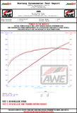 AWE Touring Edition Exhaust for 15+ Challenger 6.4 / 6.2 SC - Non-Resonated