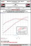AWE Touring Edition Exhaust for 15+ Challenger 6.4 / 6.2 SC - Non-Resonated