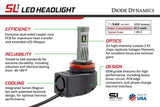 Diode Dynamics SL1 15+ Charger LED Headlight Upgrade